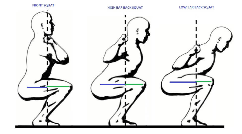 Comparing Squat Variations
